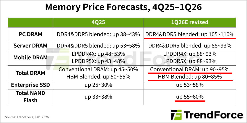 修正された2026年Q1の契約価格予測