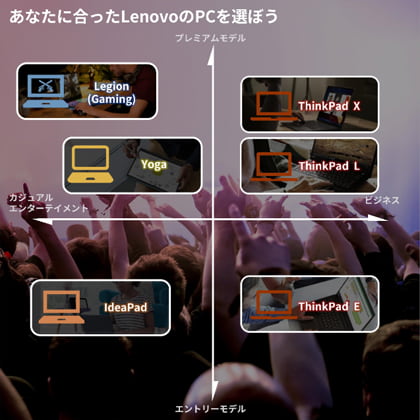 Lenovo PC製品