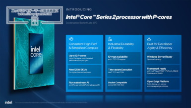 Intel Core Series 2 Processor with P-cores (コードネーム: Bartlett Lake 12P)