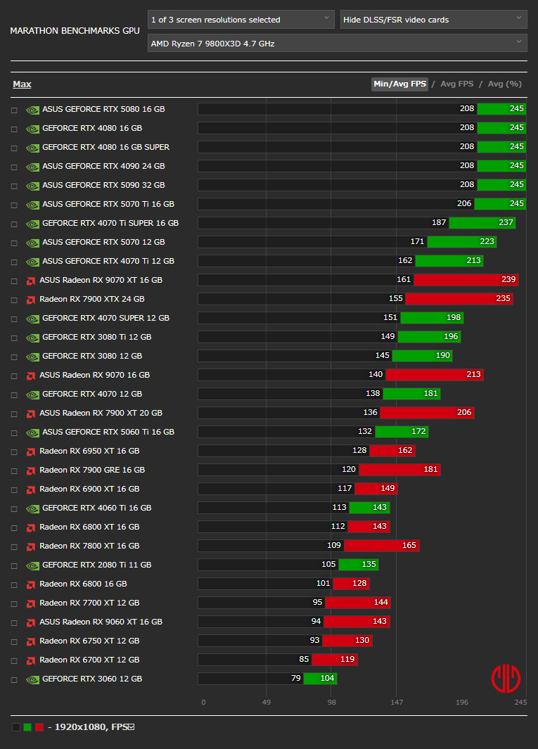Marathonベンチマーク - 1920x1080