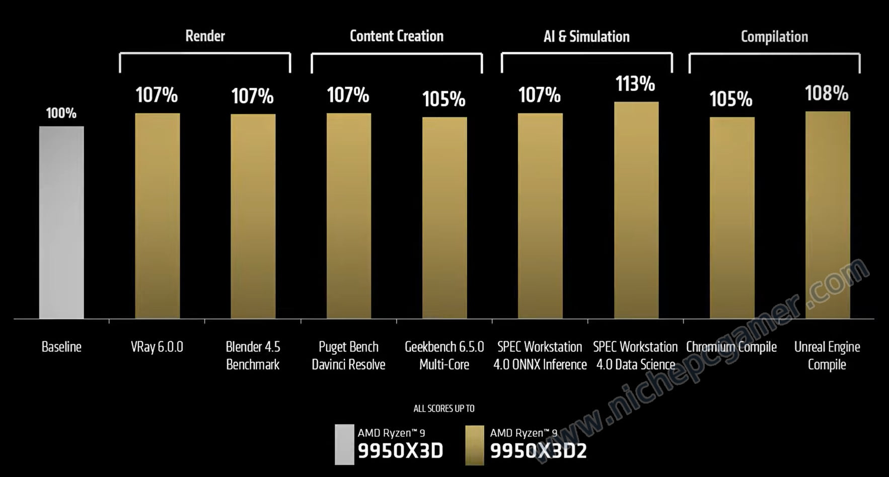 9950X3D2 vs. 9950X3D