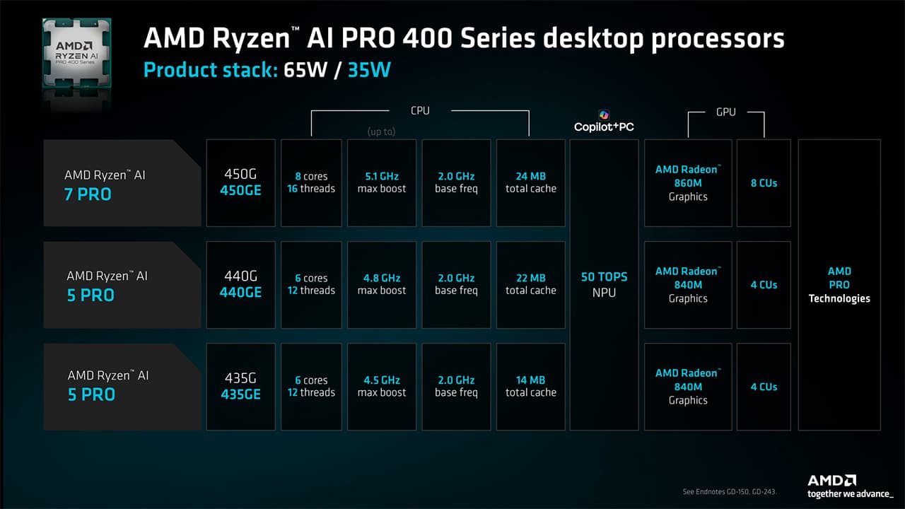 Ryzen AI PRO 400シリーズデスクトップAPU