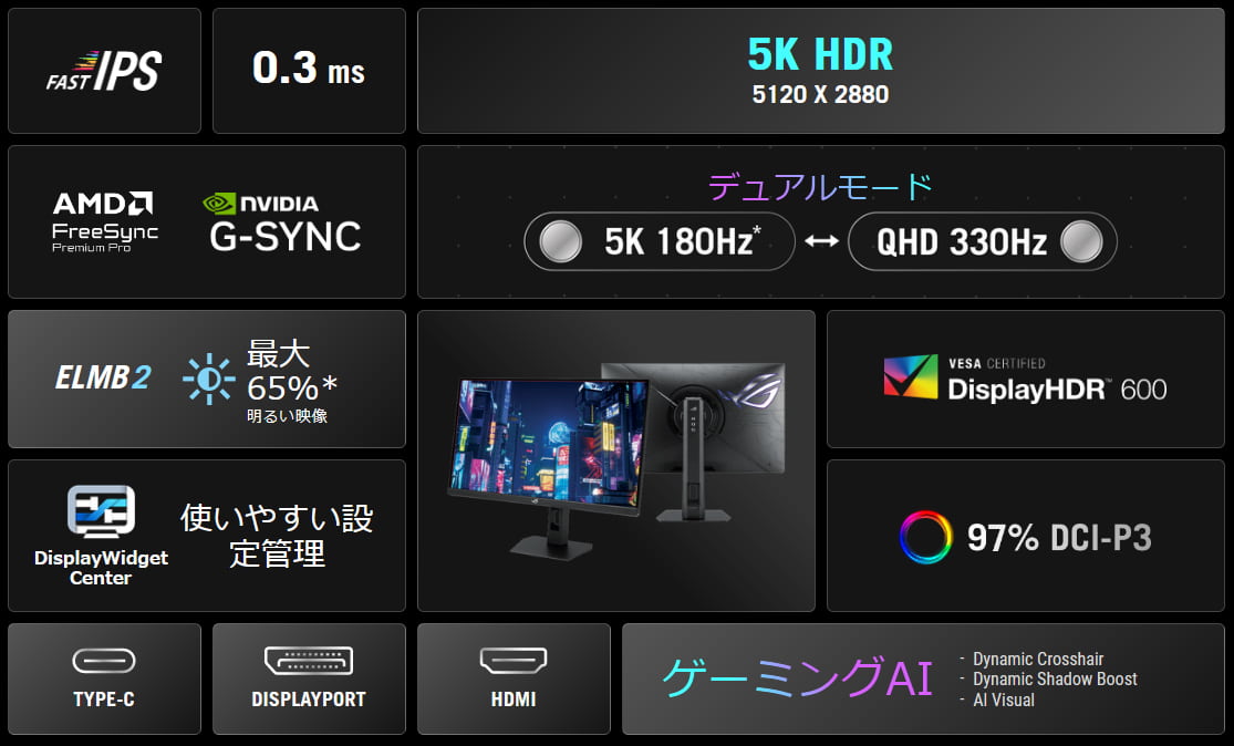 ASUS ROG Strix 5K XG27JCG スペック