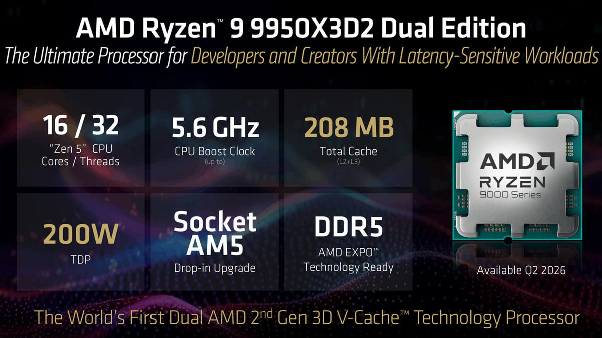 Ryzen 9 9950X3D2 Dual Edition
