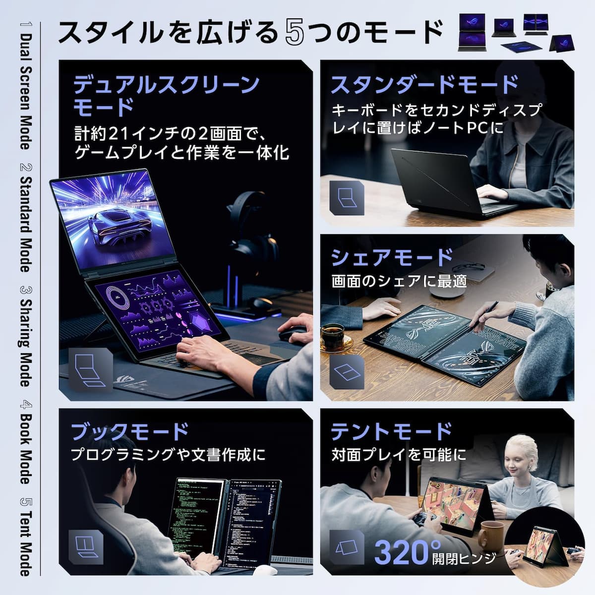 有機ELディスプレイを2枚搭載