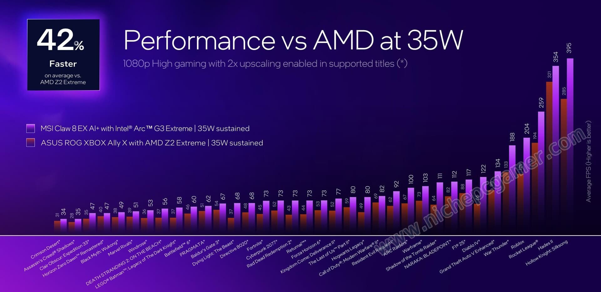 Arc G3 Extreme vs. Ryzen Z2 Extreme