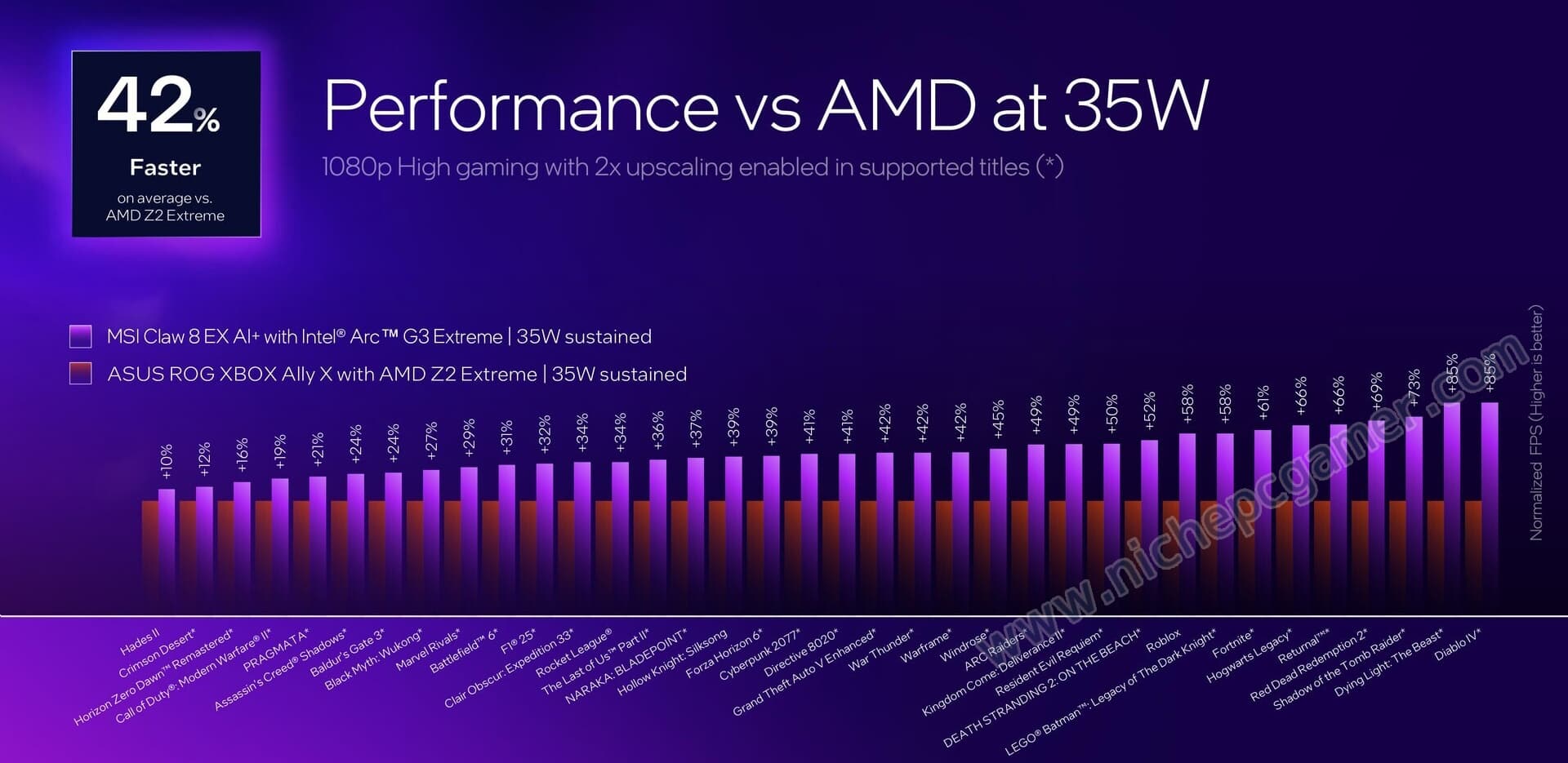 Arc G3 Extreme vs. Ryzen Z2 Extreme