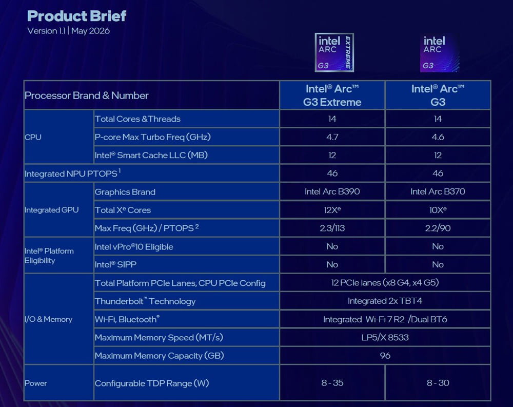 Intel Arc G3ファミリー: スペック