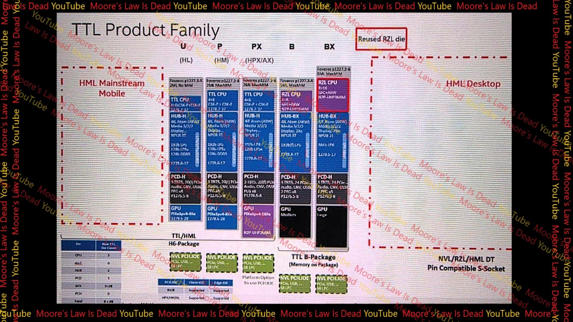 Titan Lake Product Family