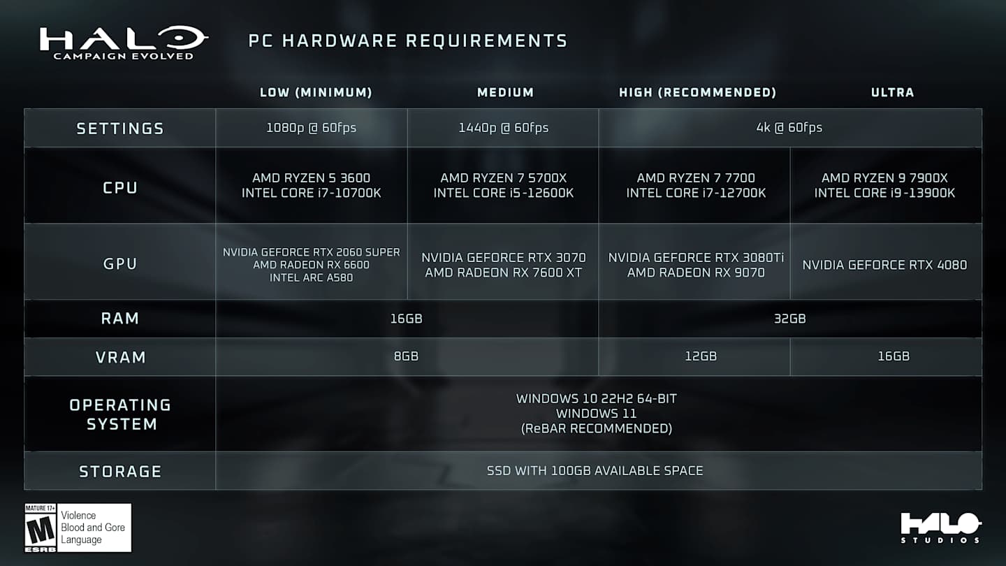 PC版『Halo: Campaign Evolved』動作スペック