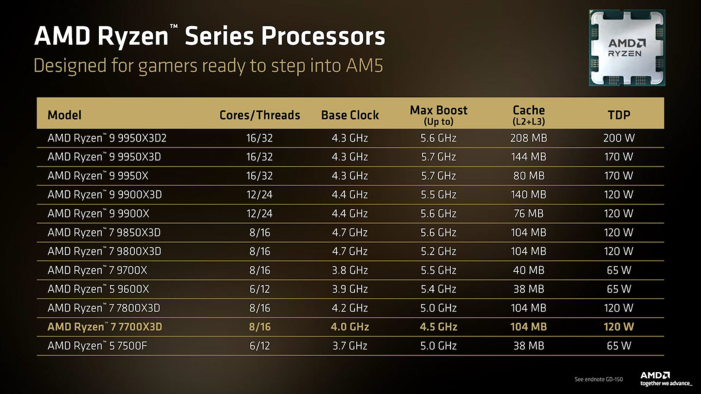 AMD Ryzenシリーズ: Ryzen 7 7700X3D