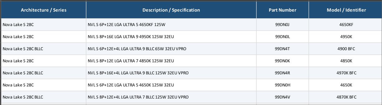 Nova LakeデスクトップCPU 製品名(SKU)