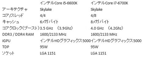 skylake