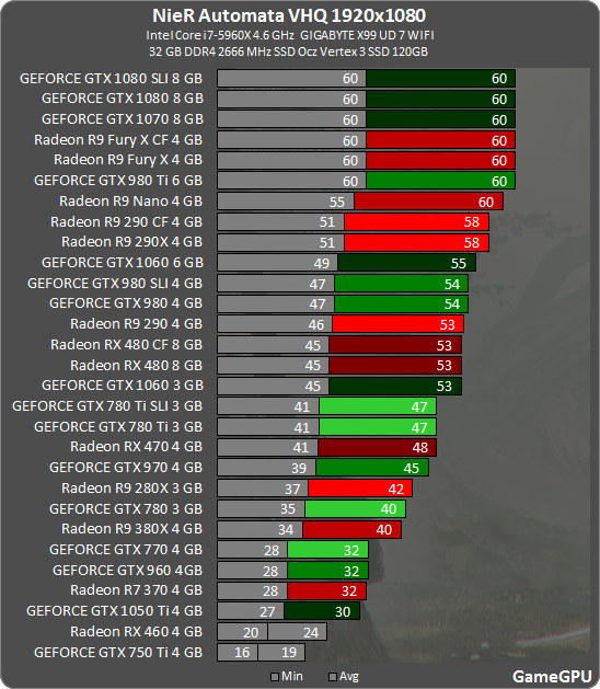 Тест игр nvidia