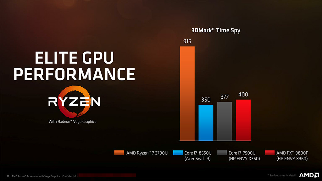 【CPU】 AMD、『Raven Ridge』こと『Ryzen Processor with Radeon Vega