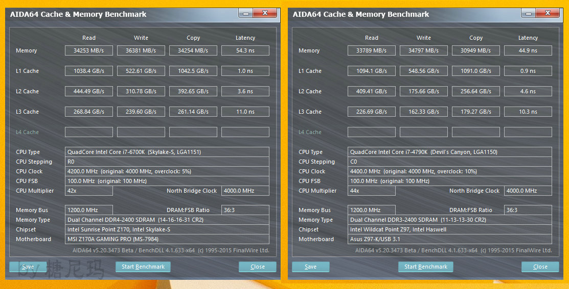 Intel core i7 тип оперативной памяти. Aida64 cache and Memory Benchmark ddr4 4000mhz. Memory Benchmark Aida ddr4. I7 4790 Aida. I7 3770к Memory Benchmark.