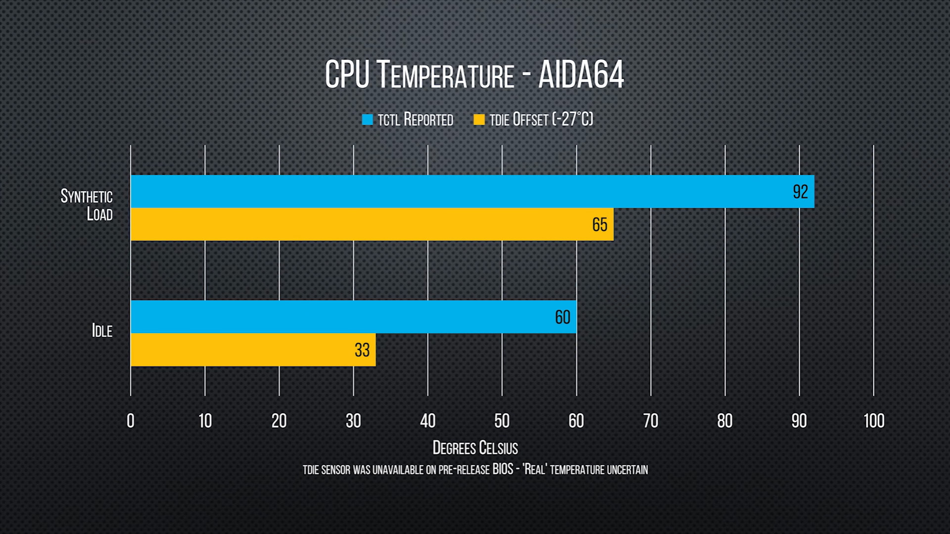 Cpu Threadripper 1950xの各種ベンチマーク公開 その1 超簡易版 ニッチなpcゲーマーの環境構築z