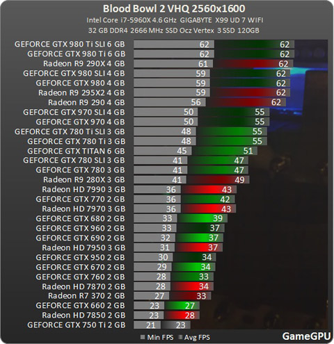 Gpu ミドルレンジでsli Cfxにする前に考えること ニッチなpcゲーマーの環境構築z