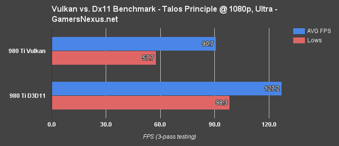 ゲーム Vulkan対応ゲームとvulkan Vs Directx11 ニッチなpcゲーマーの環境構築z