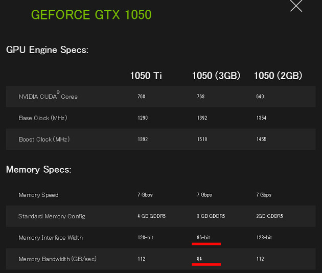 【GPU】 NVIDIA、GeForce GTX 1050 3GBモデルをラインナップに追加 | ニッチなPCゲーマーの環境構築Z