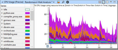 【Win10】 Windows 10 + 24C48T CPU環境でマウスが正常に動作しなくなる不具合が見つかる