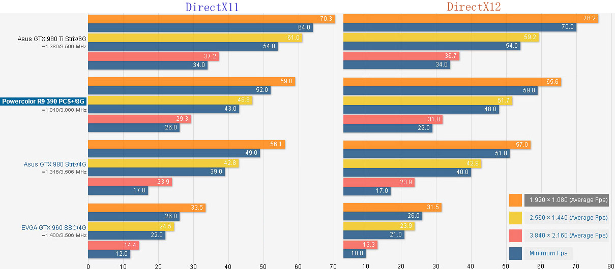 Directx12 ニッチなpcゲーマーの環境構築z