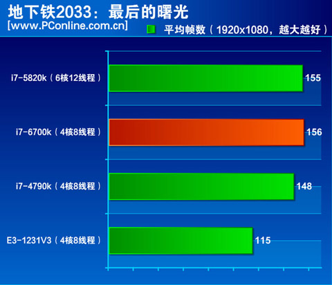 Intel-Skylake-Core-i7-6700K-Performance_Metro-2033