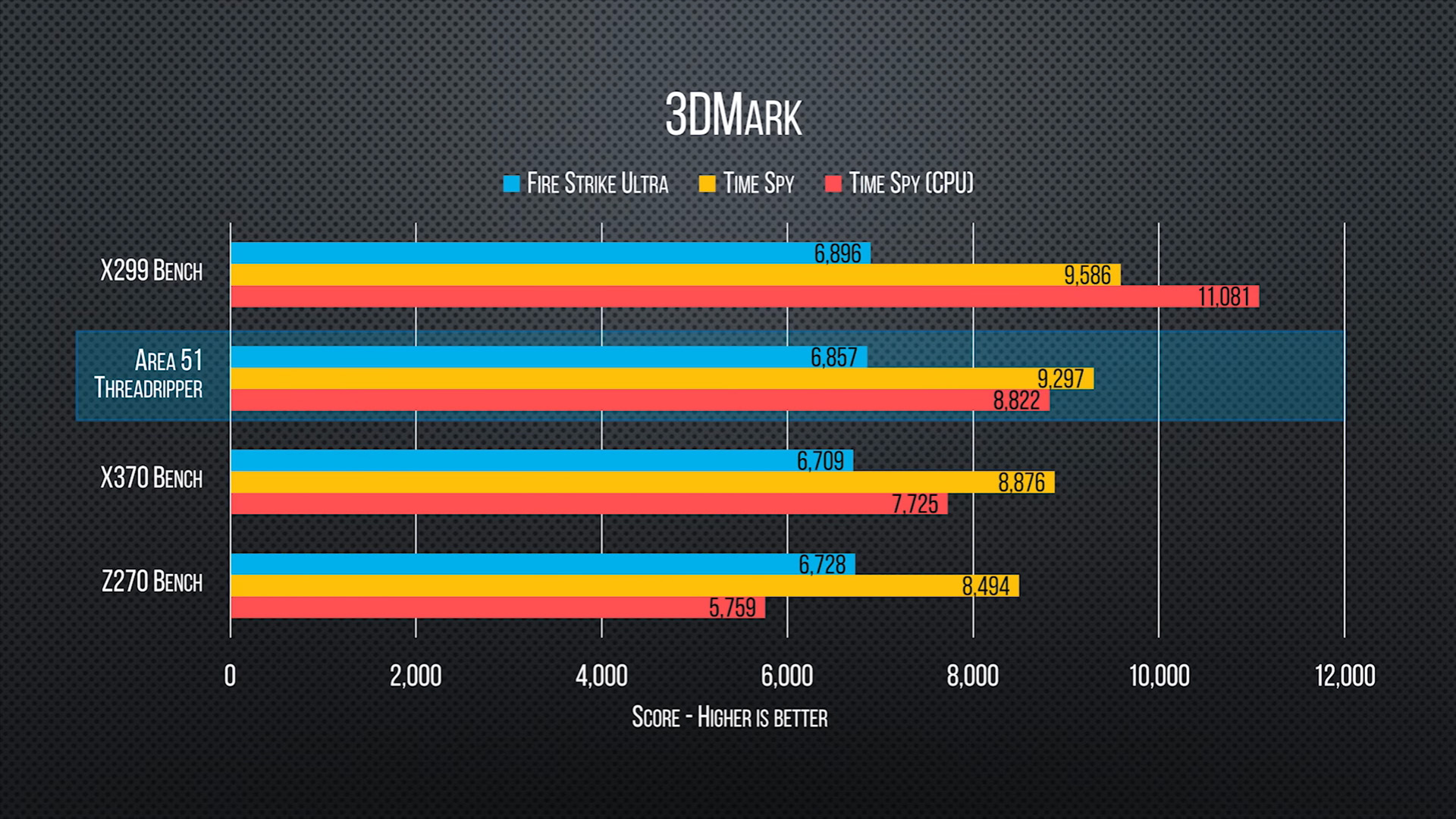 Cpu spy