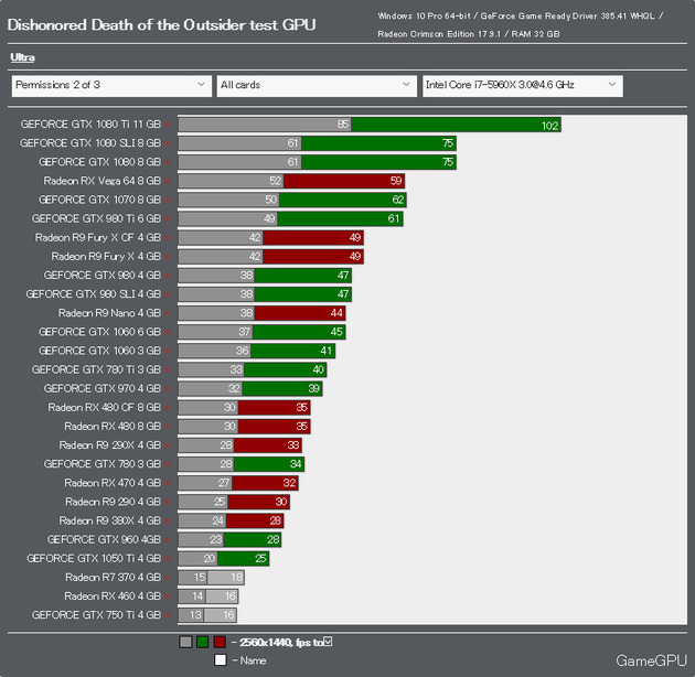 Rx 470 vs gtx