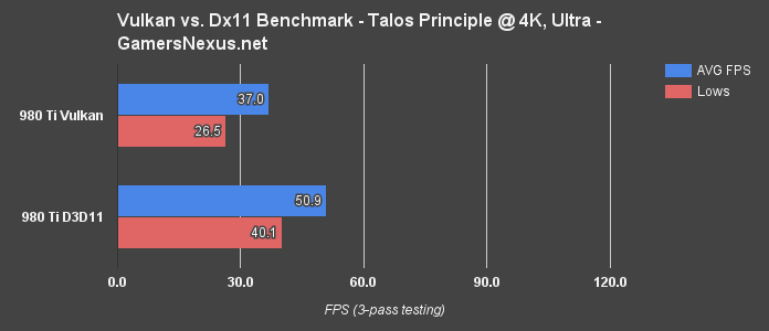 Vulkan или directx. Vulkan или directx 11. amd vulkan vs dx11. vulcan directx 11. vulkan api vs directx api.