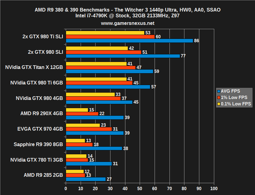 Gtx сравнение amd. АМД r9 390 4gb. AMD r9 380 (4 ГБ). R9 380 4gb Sapphire. GTX 970 4gb vs GTX 1060 3gb.