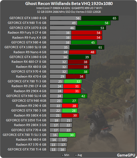 ゲーム Ghost Recon Wildlands Open Betaの各種ベンチマーク公開 Closed Betaからの違いは ニッチなpcゲーマーの環境構築z ゲーム Ghost Recon Wildlands Open Betaの各種ベンチマーク公開 Closed Betaからの違いは ニッチなpcゲーマーの環境構築z