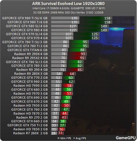 Gpu ミドルレンジでsli Cfxにする前に考えること ニッチなpcゲーマーの環境構築z