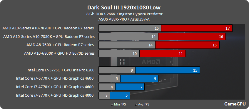 ゲーム タイタンフォール2予告pvと Igpu Apuでダークソウル3 ニッチなpcゲーマーの環境構築z